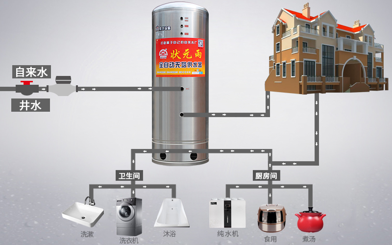 無(wú)塔供水器怎么用？需要調(diào)節(jié)壓力值嗎？