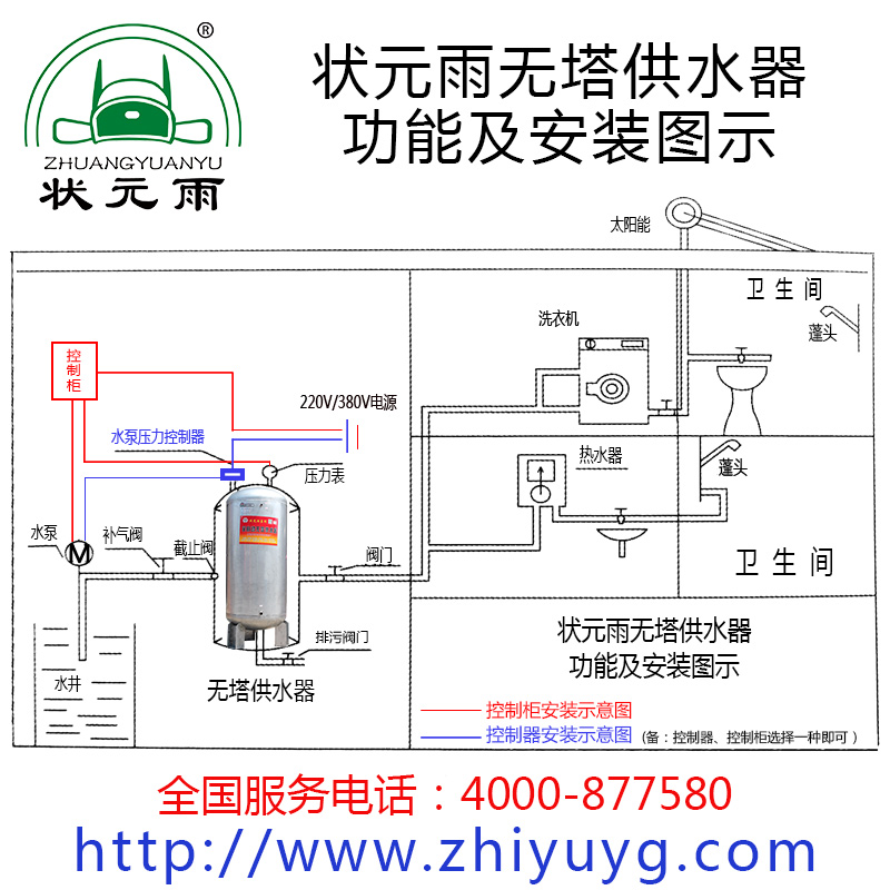 無塔供水設(shè)備/無塔供水器 小區(qū)專用供水設(shè)備