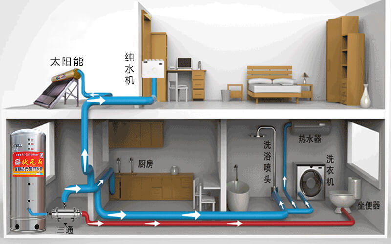 無塔供水器怎么用，解決水壓問題這么用！