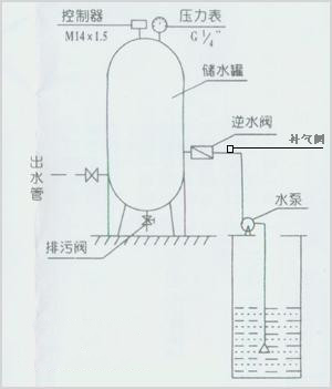 家用無塔供水器安裝/如何自行安裝家用無塔供水器?
