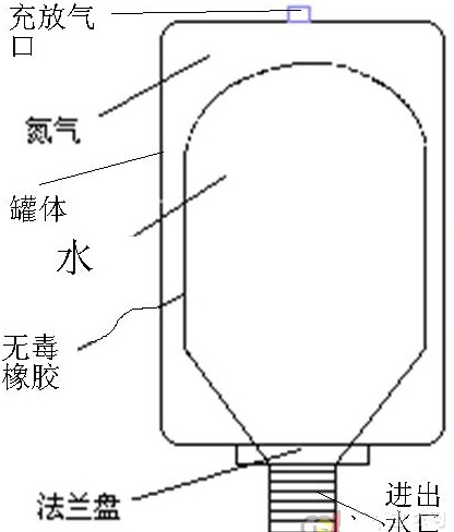 家庭用無(wú)塔供水設(shè)備：家用壓力罐系統(tǒng)介紹