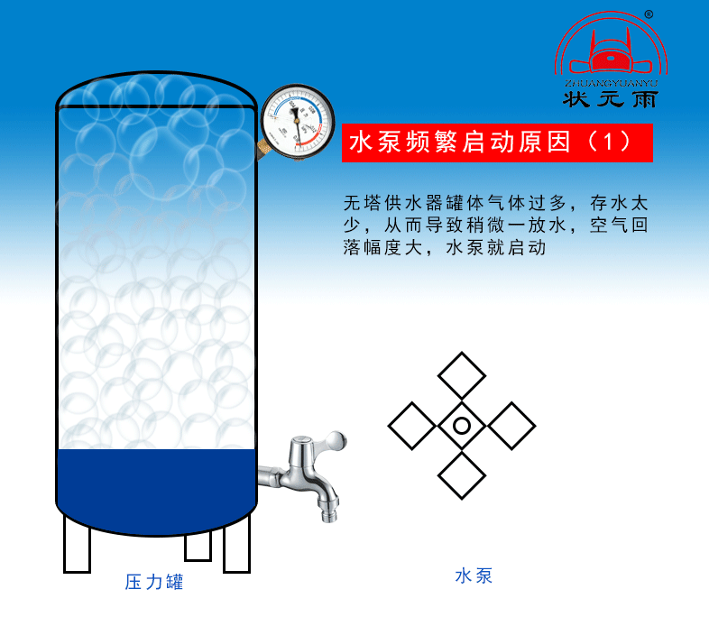 家用小型無塔供水壓力罐水泵頻繁啟動什么回事？