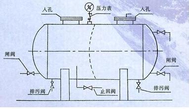 全自動無塔供水器工作原理、構造、工作流程以及用途