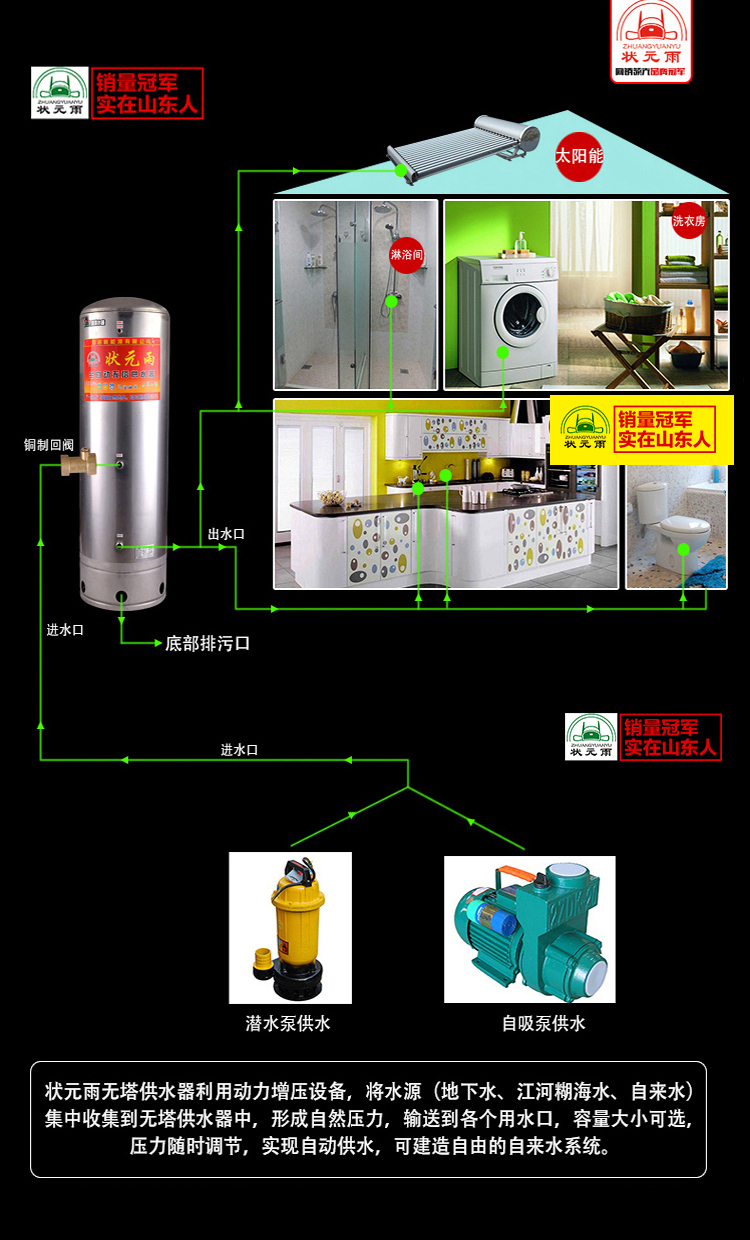 狀元雨供水壓力罐/無塔供水器的安裝準(zhǔn)備及安裝步驟
