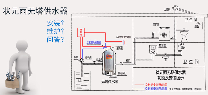 狀元雨供水壓力罐/無(wú)塔供水器使用測(cè)試及維護(hù)