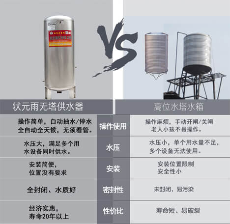 無(wú)塔供水器（壓力罐）問(wèn)題答疑，及其選購(gòu)注意事項(xiàng)