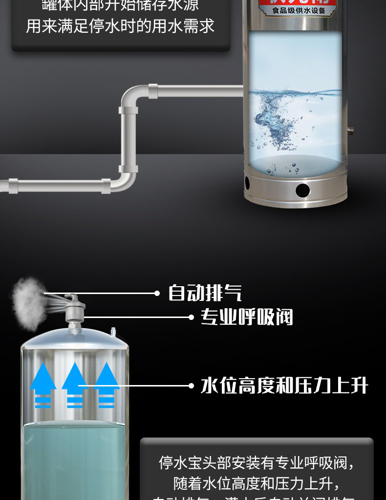 狀元雨-304不銹鋼停水寶